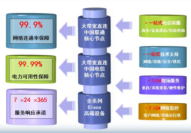 安徽机房网络